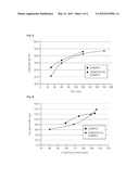 HIGHLY EFFICIENT URANIUM LEACHING METHOD USING ULTRASOUND diagram and image