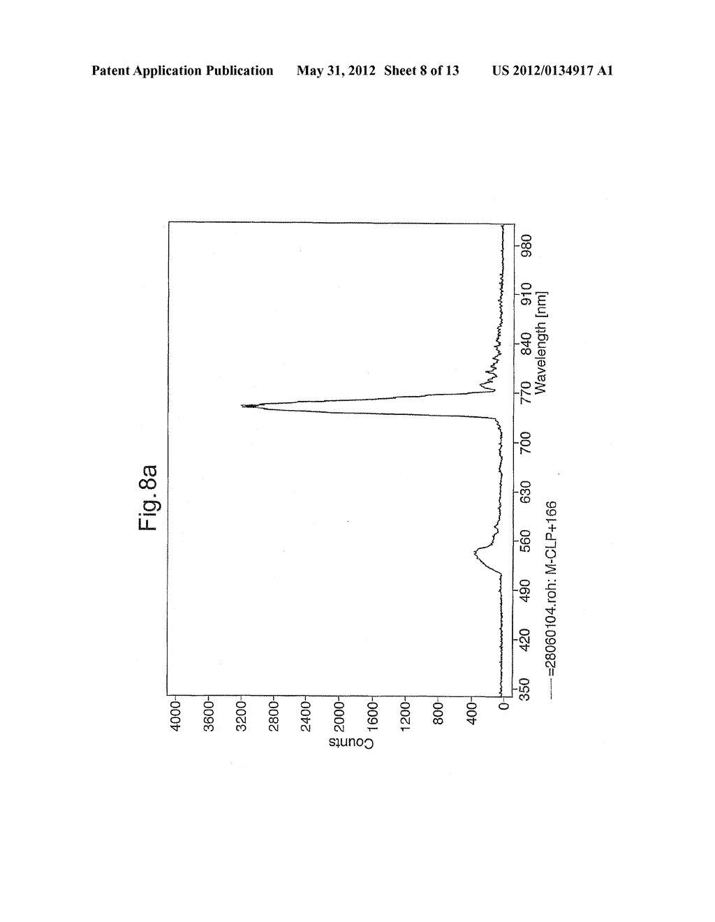 DERMATOLOGICAL COMPOSITION - diagram, schematic, and image 09