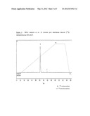 RADIOIODINATION METHOD diagram and image