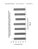 METHODS AND COMPOSITIONS FOR TISSUE REGENERATION diagram and image