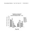 METHODS AND COMPOSITIONS FOR TISSUE REGENERATION diagram and image