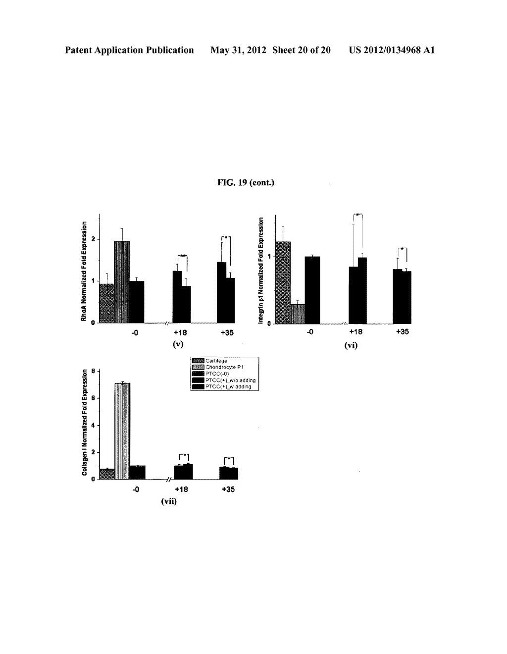 Composition for manufacturing a scaffold for tissue engineering, and a     method of making it - diagram, schematic, and image 21