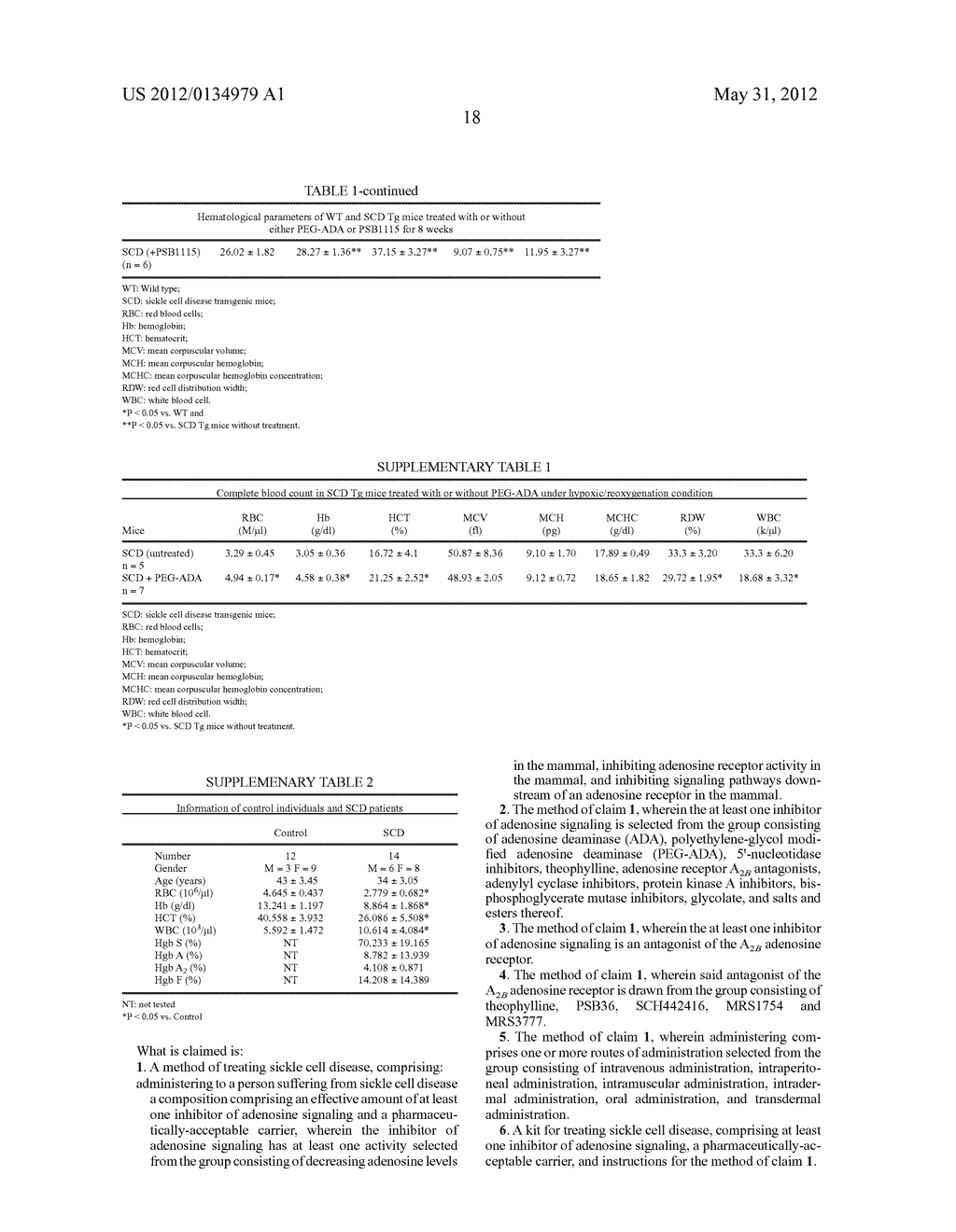METHODS AND COMPOSITIONS FOR THE TREATMENT OF SICKLE CELL DISEASE - diagram, schematic, and image 33