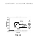 POLYPEPTIDES, ANTIBODY VARIABLE DOMAINS & ANTAGONISTS diagram and image