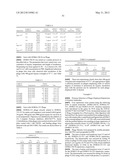 POLYPEPTIDES, ANTIBODY VARIABLE DOMAINS & ANTAGONISTS diagram and image