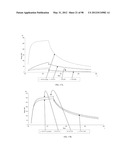 POLYPEPTIDES, ANTIBODY VARIABLE DOMAINS & ANTAGONISTS diagram and image