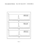 POLYPEPTIDES, ANTIBODY VARIABLE DOMAINS & ANTAGONISTS diagram and image