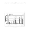 POLYPEPTIDES, ANTIBODY VARIABLE DOMAINS & ANTAGONISTS diagram and image