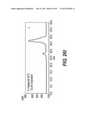 POLYPEPTIDES, ANTIBODY VARIABLE DOMAINS & ANTAGONISTS diagram and image