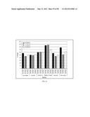 POLYPEPTIDES, ANTIBODY VARIABLE DOMAINS & ANTAGONISTS diagram and image