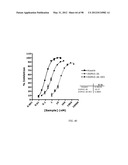 POLYPEPTIDES, ANTIBODY VARIABLE DOMAINS & ANTAGONISTS diagram and image