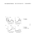 METHODS FOR MODULATING METABOLIC AND CIRCADIAN RHYTHMS diagram and image