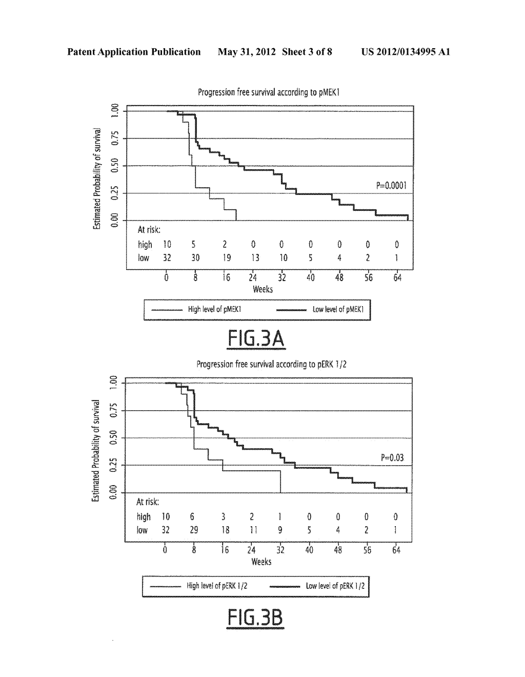 METHOD FOR PREDICTING THE THERAPEUTIC RESPONSEIVENESS OF A PATIENT TO A     MEDICAL TREATMENT WITH AN EGFR INHIBITOR - diagram, schematic, and image 04