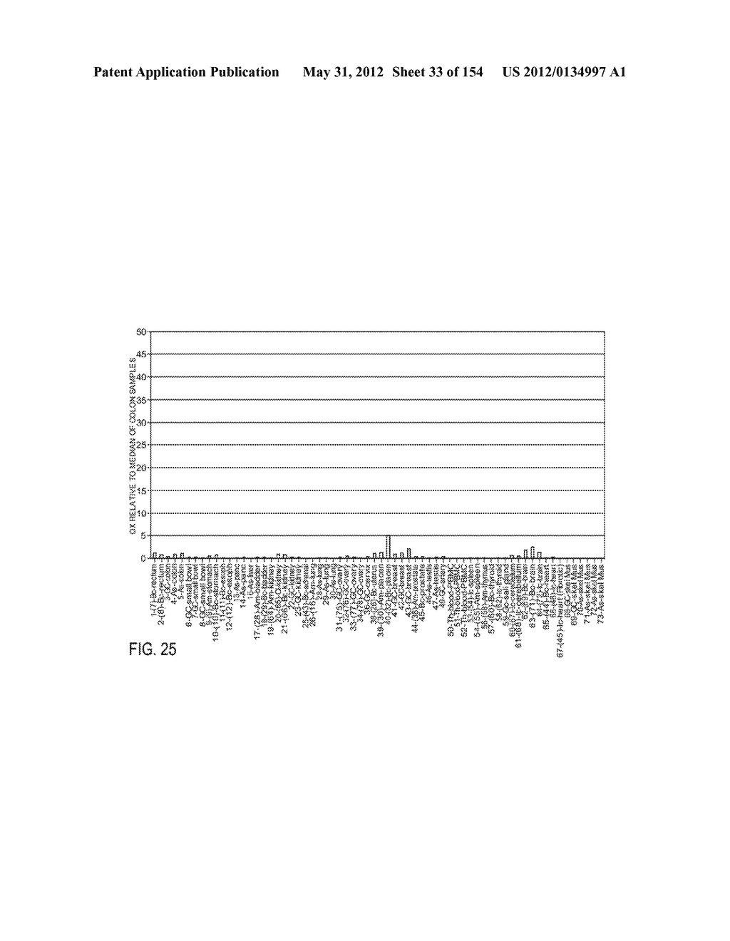 POLYPEPTIDES AND POLYNUCLEOTIDES, AND USES THEREOF AS A DRUG TARGET FOR     PRODUCING DRUGS AND BIOLOGICS - diagram, schematic, and image 34