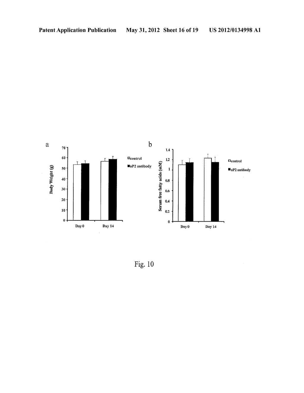 SECRETED AP2 AND METHODS OF INHIBITING SAME - diagram, schematic, and image 17