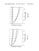 PORIN B (PorB) AS A THERAPEUTIC TARGET FOR PREVENTION AND TREATMENT OF     INFECTION BY CHLAMYDIA diagram and image