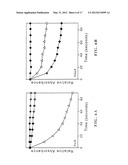 PORIN B (PorB) AS A THERAPEUTIC TARGET FOR PREVENTION AND TREATMENT OF     INFECTION BY CHLAMYDIA diagram and image