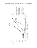 COMBINATION OF ANTI-CTLA4 ANTIBODY WITH DASATINIB FOR THE TREATMENT OF     PROLIFERATIVE DISEASES diagram and image