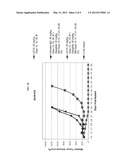 COMBINATION OF ANTI-CTLA4 ANTIBODY WITH DASATINIB FOR THE TREATMENT OF     PROLIFERATIVE DISEASES diagram and image