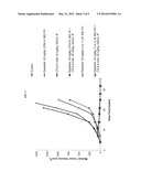 COMBINATION OF ANTI-CTLA4 ANTIBODY WITH DASATINIB FOR THE TREATMENT OF     PROLIFERATIVE DISEASES diagram and image