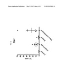 COMBINATION OF ANTI-CTLA4 ANTIBODY WITH DASATINIB FOR THE TREATMENT OF     PROLIFERATIVE DISEASES diagram and image