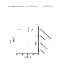 COMBINATION OF ANTI-CTLA4 ANTIBODY WITH DASATINIB FOR THE TREATMENT OF     PROLIFERATIVE DISEASES diagram and image