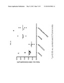 COMBINATION OF ANTI-CTLA4 ANTIBODY WITH DASATINIB FOR THE TREATMENT OF     PROLIFERATIVE DISEASES diagram and image