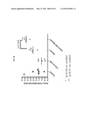 COMBINATION OF ANTI-CTLA4 ANTIBODY WITH DASATINIB FOR THE TREATMENT OF     PROLIFERATIVE DISEASES diagram and image