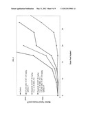 COMBINATION OF ANTI-CTLA4 ANTIBODY WITH DASATINIB FOR THE TREATMENT OF     PROLIFERATIVE DISEASES diagram and image