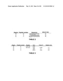 ANTI-TNF-a ANTIBODIES AND THEIR USES diagram and image