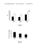 Anti-LPS Enriched Immunoglobulin Preparations For The Treatment And/Or     Prophylaxis Of A Pathologic Disorder diagram and image