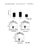 Anti-LPS Enriched Immunoglobulin Preparations For The Treatment And/Or     Prophylaxis Of A Pathologic Disorder diagram and image