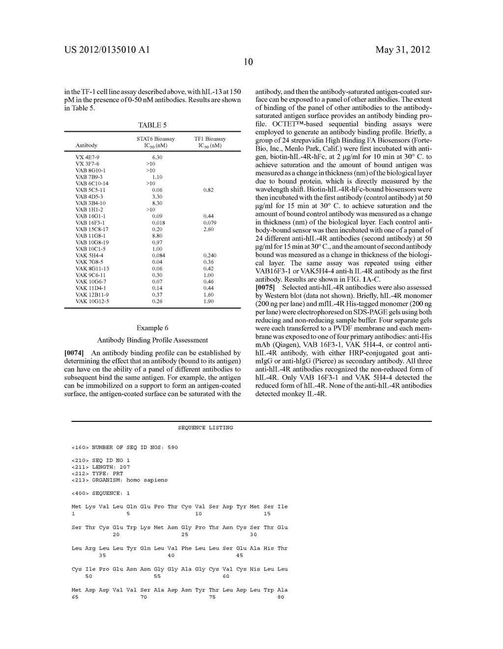 HIGH AFFINITY HUMAN ANTIBODIES TO HUMAN IL-4 RECEPTOR - diagram, schematic, and image 14