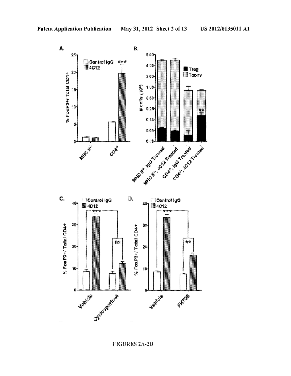 Method for in vivo expansion of T regulatory cells - diagram, schematic, and image 03