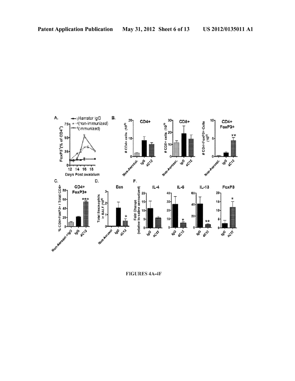 Method for in vivo expansion of T regulatory cells - diagram, schematic, and image 07