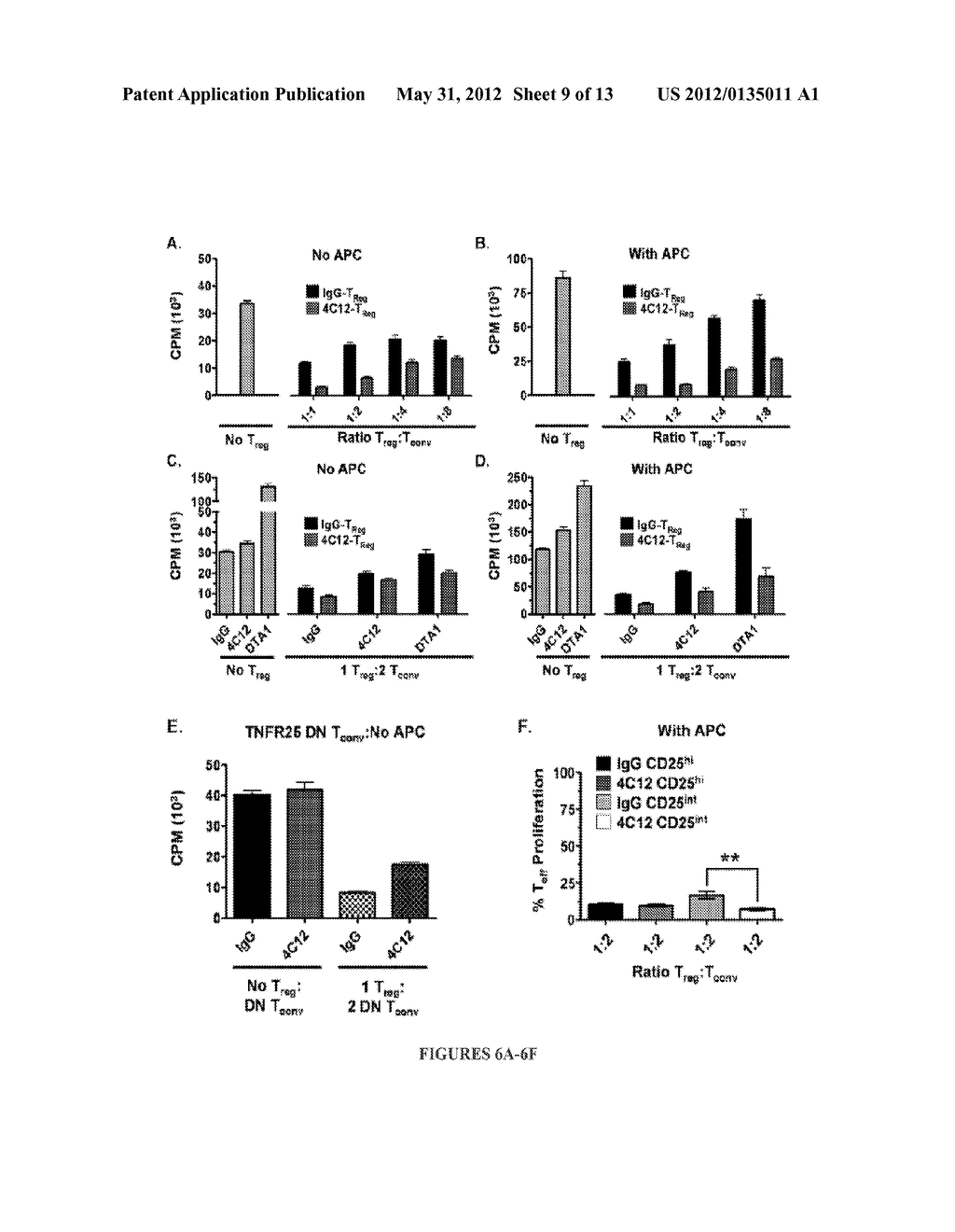 Method for in vivo expansion of T regulatory cells - diagram, schematic, and image 10