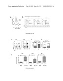 Method for in vivo expansion of T regulatory cells diagram and image