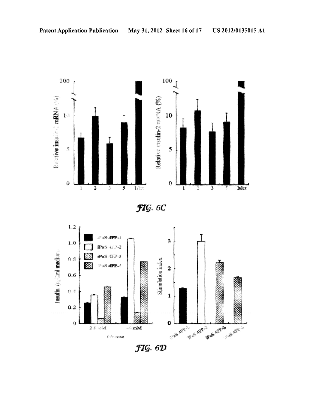 Induction of Pancreatic Stem Cells by Transient Overexpression of     Reprogramming Factors and PDX1 Selection - diagram, schematic, and image 17