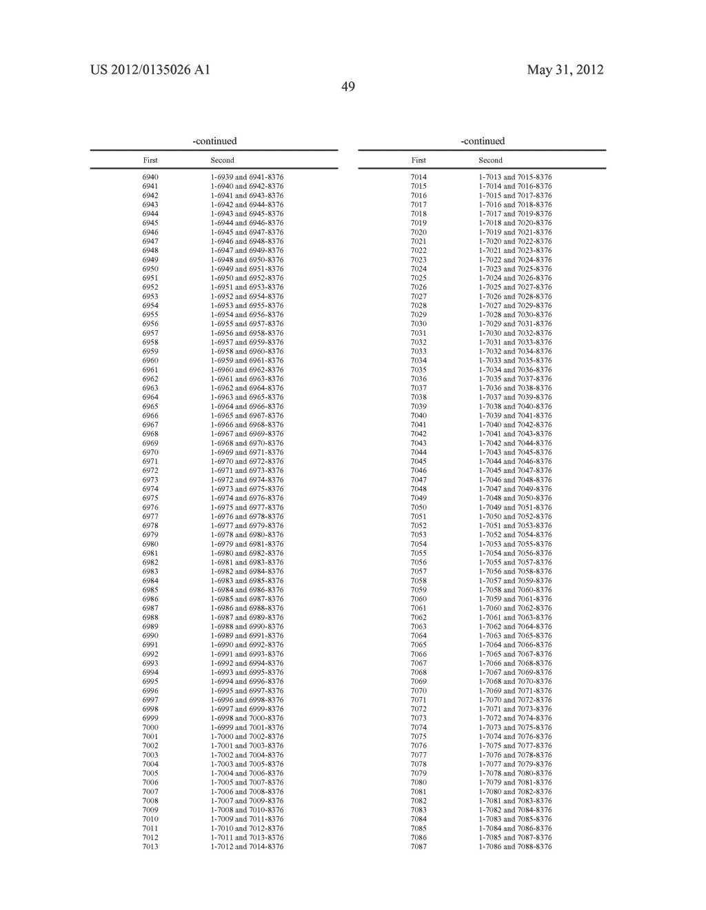 COMBINATION NEISSERIAL COMPOSITIONS - diagram, schematic, and image 101