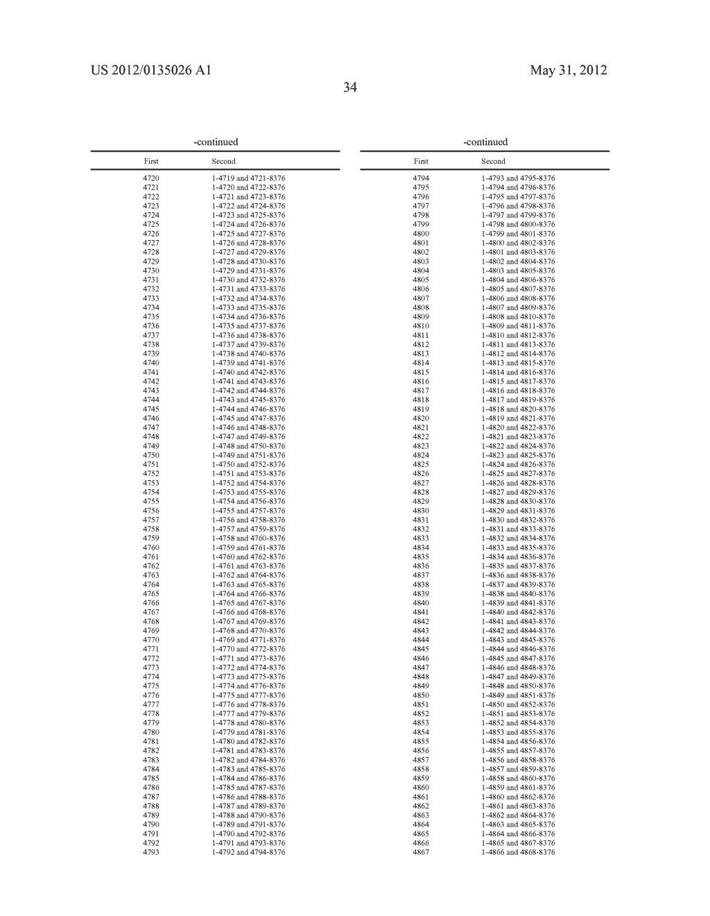 COMBINATION NEISSERIAL COMPOSITIONS - diagram, schematic, and image 86