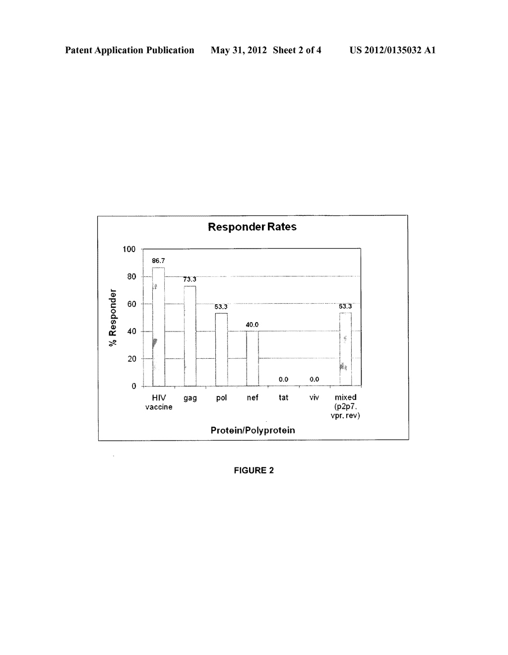 GENERATION OF A BROAD T-CELL RESPONSE IN HUMANS AGAINST HIV - diagram, schematic, and image 03