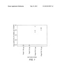 FLAGELLIN FUSION PROTEINS AND CONJUGATES COMPRISING PNEUMOCOCCUS ANTIGENS     AND METHODS OF USING THE SAME diagram and image