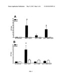 Oral Vaccines for Producing Mucosal Immunity diagram and image