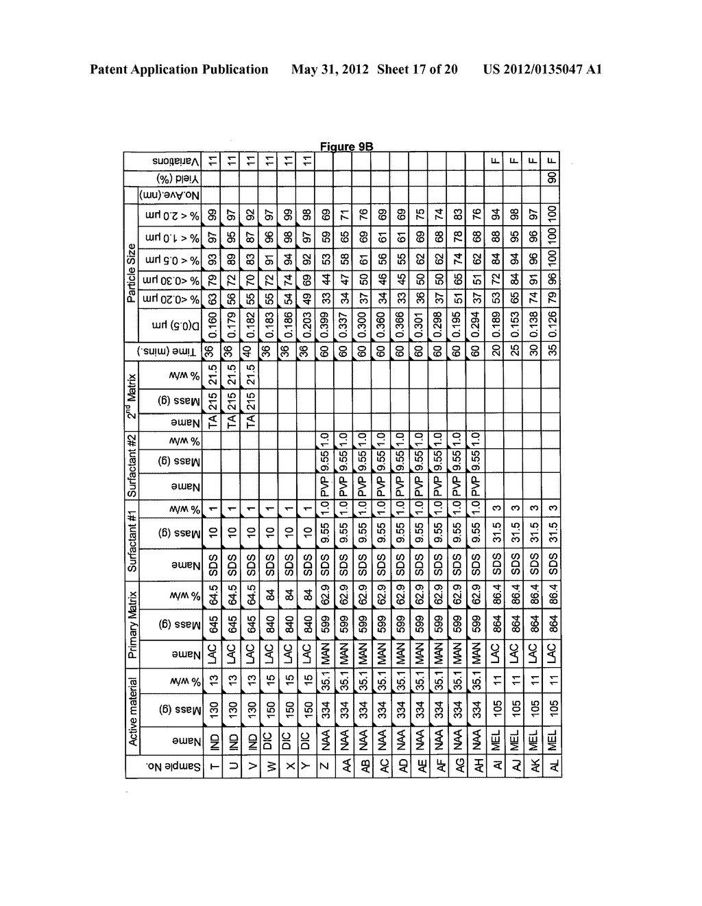 NOVEL FORMULATION OF DICLOFENAC - diagram, schematic, and image 18