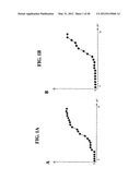 COMPOSITIONS AND METHODS FOR CELL KILLING diagram and image