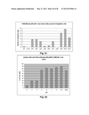 COMPOSITIONS AND METHODS FOR CELL KILLING diagram and image