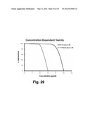 COMPOSITIONS AND METHODS FOR CELL KILLING diagram and image