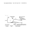 VACCINE FOR MYCOPLASMA INFECTION diagram and image