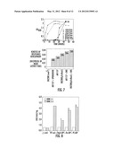 INHIBITORS OF RecA ACTIVITIES FOR CONTROL OF ANTIBIOTIC-RESISTANT     BACTERIAL PATHOGENS diagram and image