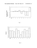 ENZYME PREPARATION FOR REFORMING PROCESSED MEAT PRODUCTS AND MANUFACTURING     METHOD FOR PROCESSED MEAT PRODUCTS diagram and image